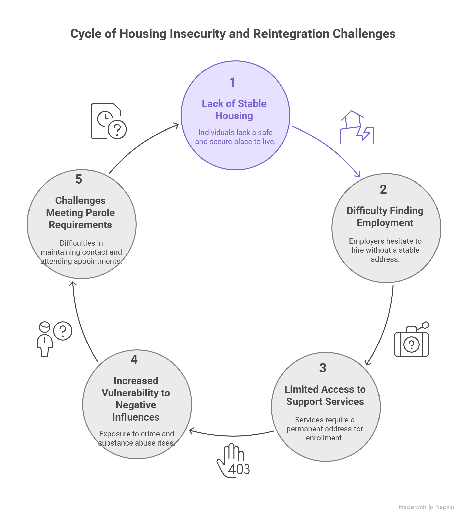 Recidivism statistics showing 68% rearrest rate
